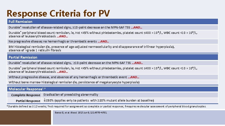 Response Criteria for PV Full Remission Durable* resolution of disease-related signs, ≥ 10 -point