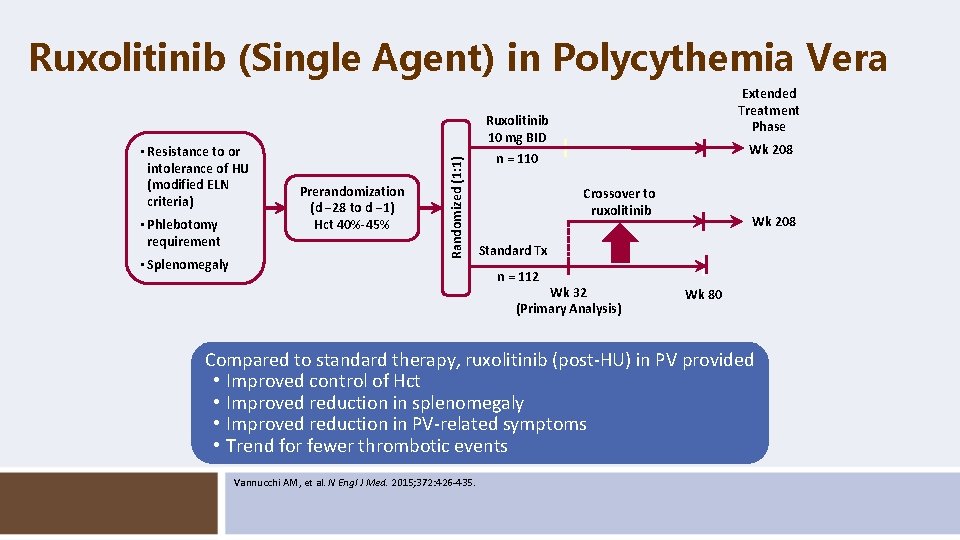 Ruxolitinib (Single Agent) in Polycythemia Vera • Phlebotomy requirement • Splenomegaly Ruxolitinib 10 mg