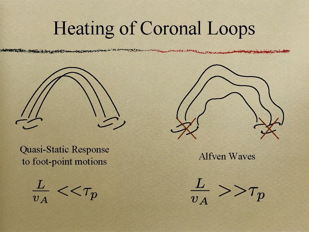 Heating of Coronal Loops Quasi-Static Response to foot-point motions Alfven Waves 