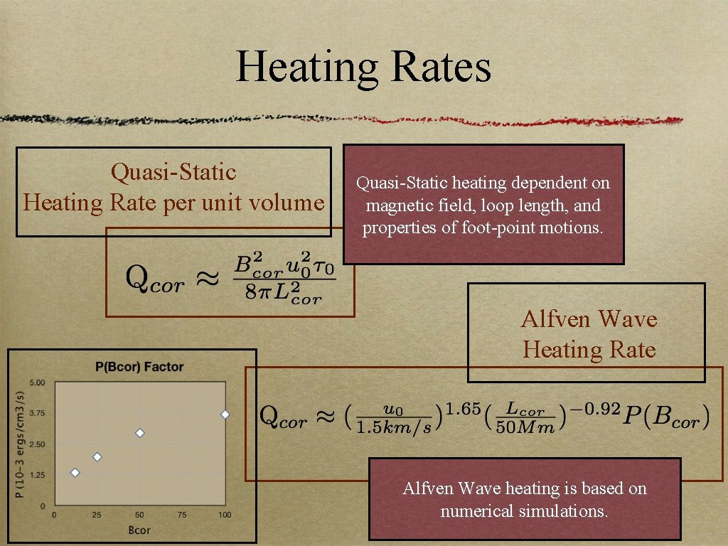 Heating Rates Quasi-Static Heating Rate per unit volume Quasi-Static heating dependent on magnetic field,