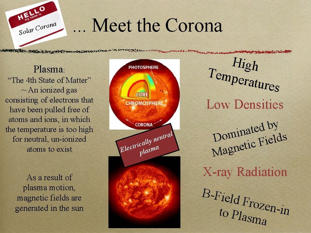 na o r o ar C Sol . . . Meet the Corona High