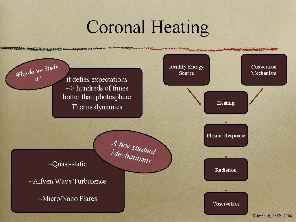 Coronal Heating dy u t S e ow Why d ? it it defies