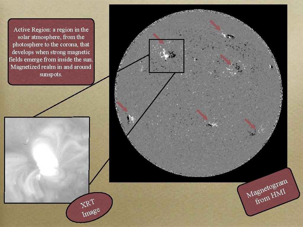 Active Region: a region in the solar atmosphere, from the photosphere to the corona,