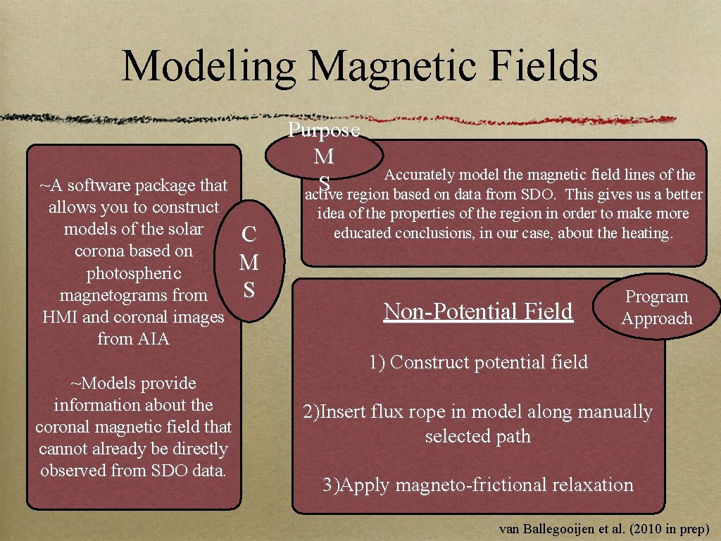 Modeling Magnetic Fields ~A software package that allows you to construct models of the