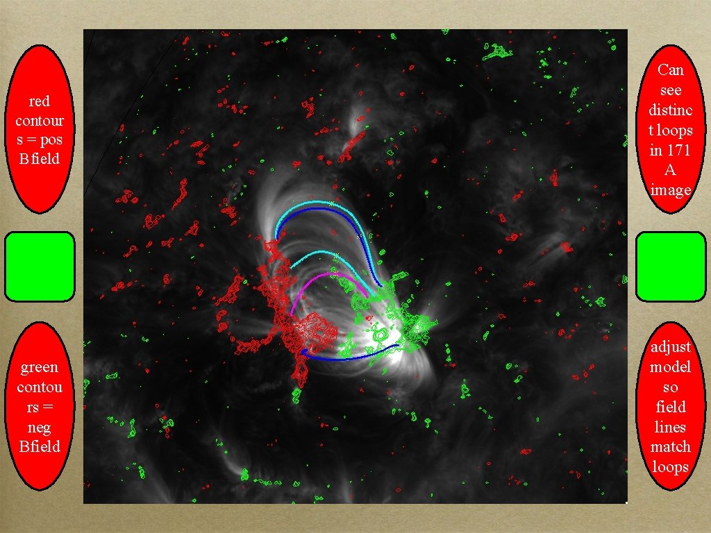 red contour s = pos Bfield Can see distinc t loops in 171 A