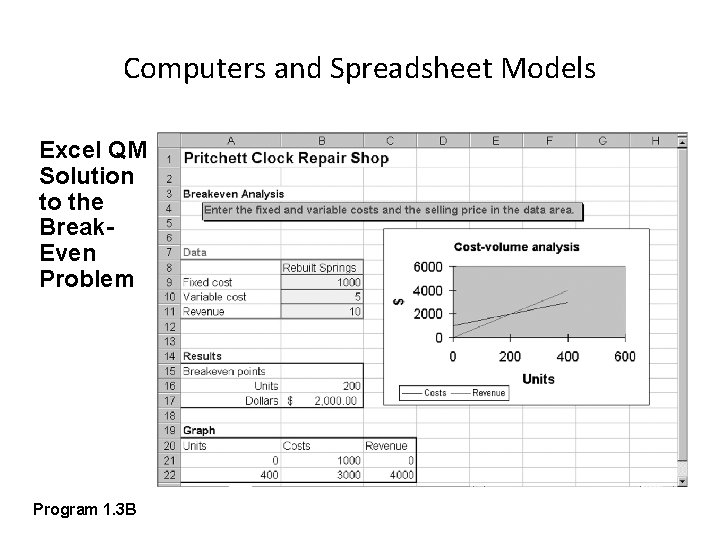 Computers and Spreadsheet Models Excel QM Solution to the Break. Even Problem Program 1.