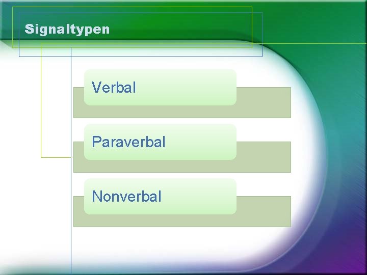 Signaltypen Verbal Paraverbal Nonverbal 