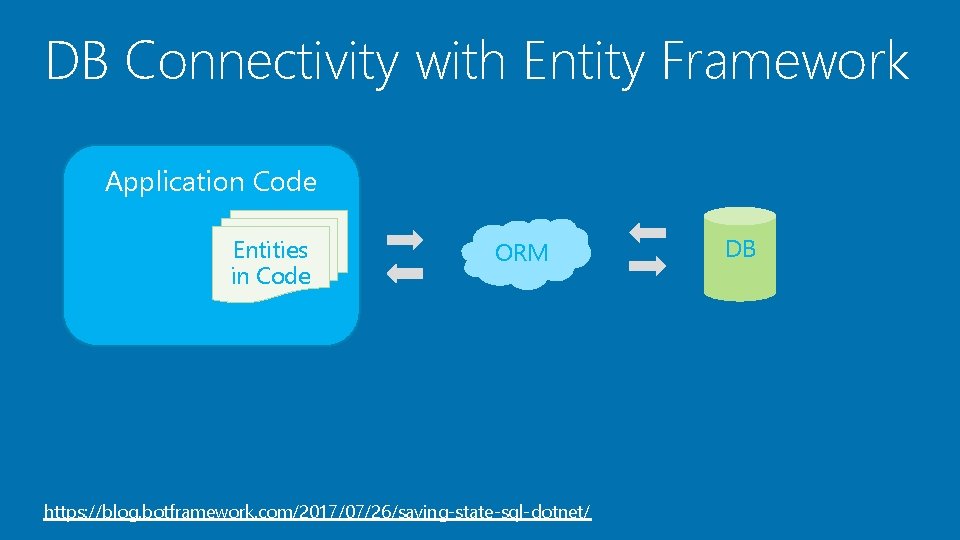 DB Connectivity with Entity Framework Application Code Entities in Code ORM https: //blog. botframework.