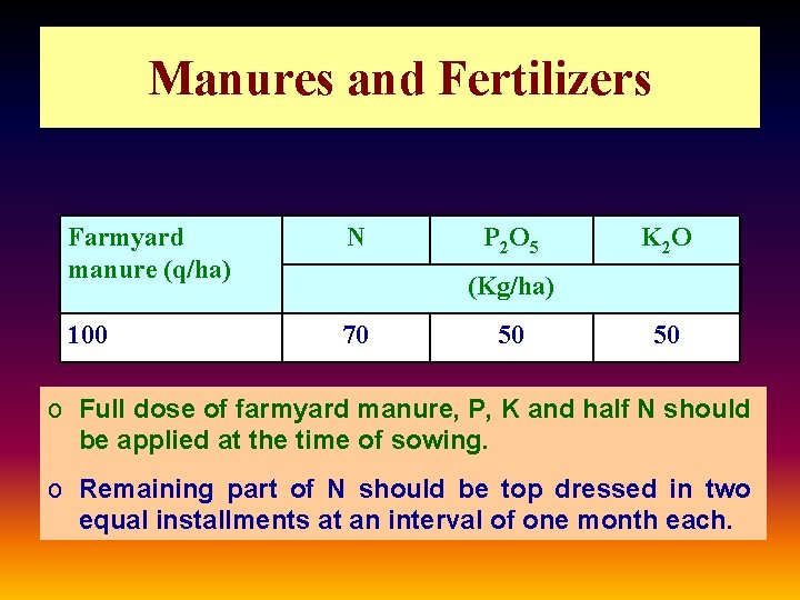 Manures and Fertilizers Farmyard manure (q/ha) N 100 70 P 2 O 5 K