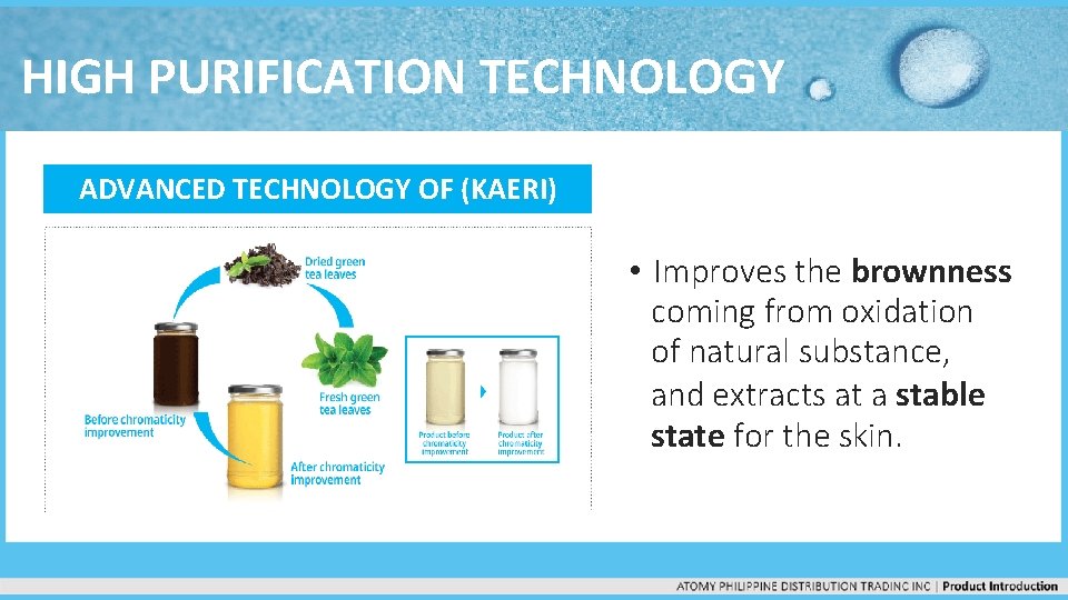 HIGH PURIFICATION TECHNOLOGY ADVANCED TECHNOLOGY OF (KAERI) • Improves the brownness coming from oxidation