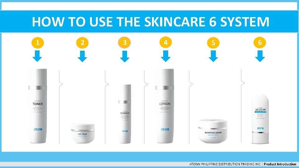 HOW TO USE THE SKINCARE 6 SYSTEM 1 2 3 4 5 6 