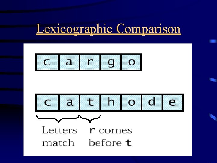 Lexicographic Comparison 