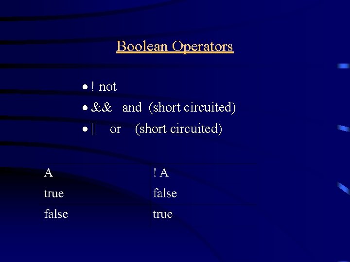 Boolean Operators · ! not · && and (short circuited) · || or (short