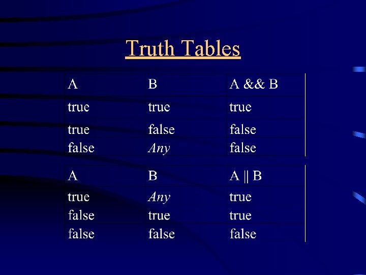 Truth Tables 