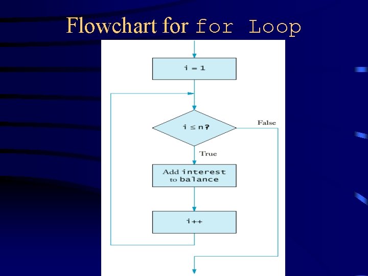 Flowchart for Loop 