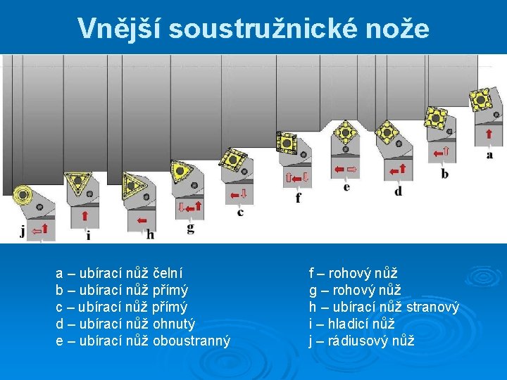 Vnější soustružnické nože a – ubírací nůž čelní b – ubírací nůž přímý c