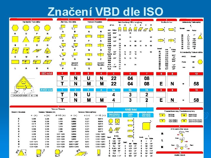 Značení VBD dle ISO 