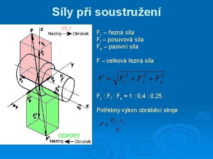 Síly při soustružení Fc – řezná síla Ff – posuvová síla Fp – pasivní