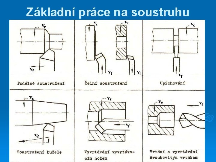 Základní práce na soustruhu 