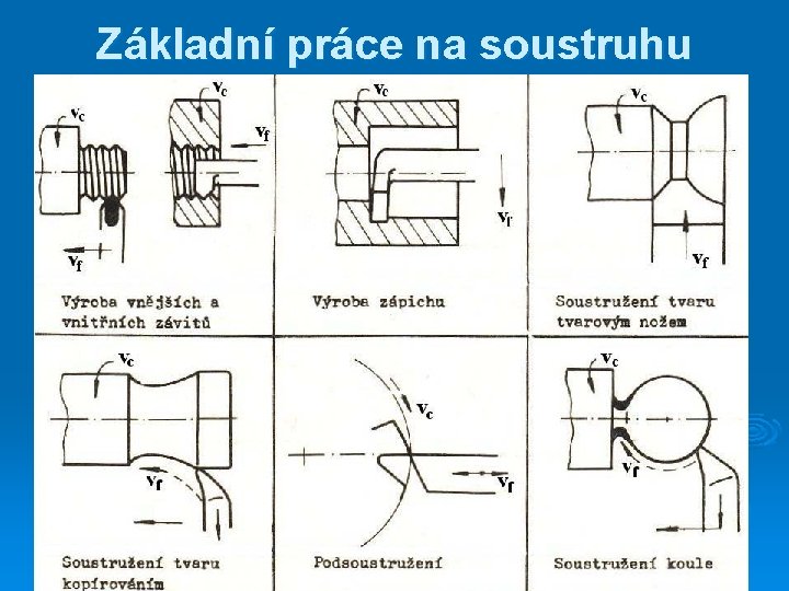 Základní práce na soustruhu 