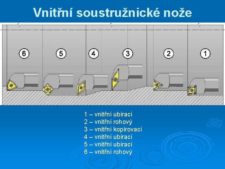 Vnitřní soustružnické nože 1 – vnitřní ubírací 2 – vnitřní rohový 3 – vnitřní