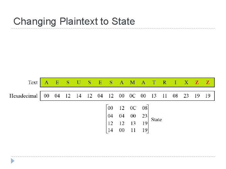 Changing Plaintext to State 