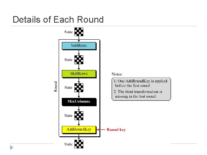 Details of Each Round 