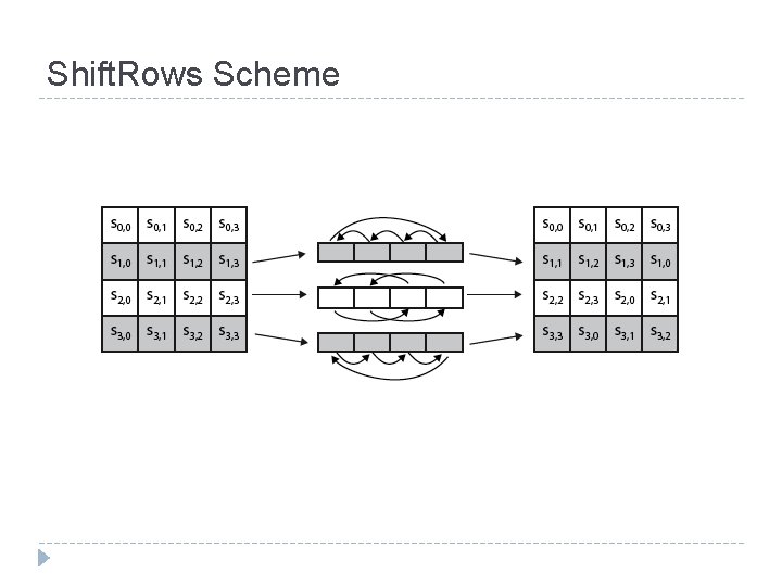 Shift. Rows Scheme 