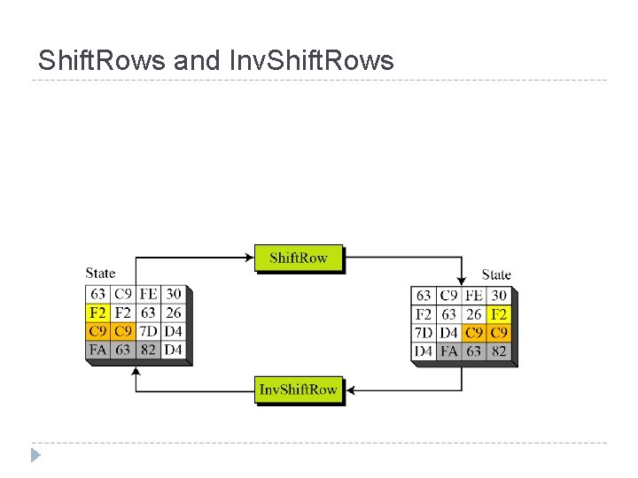 Shift. Rows and Inv. Shift. Rows 