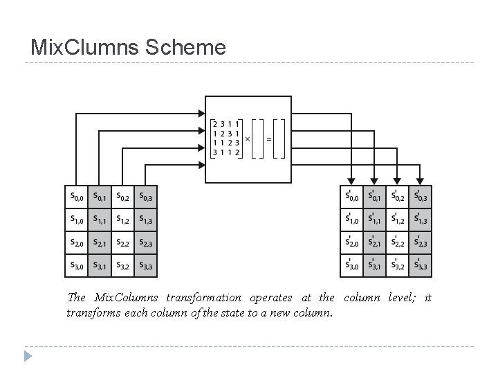 Mix. Clumns Scheme The Mix. Columns transformation operates at the column level; it transforms