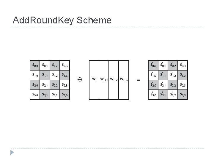 Add. Round. Key Scheme 