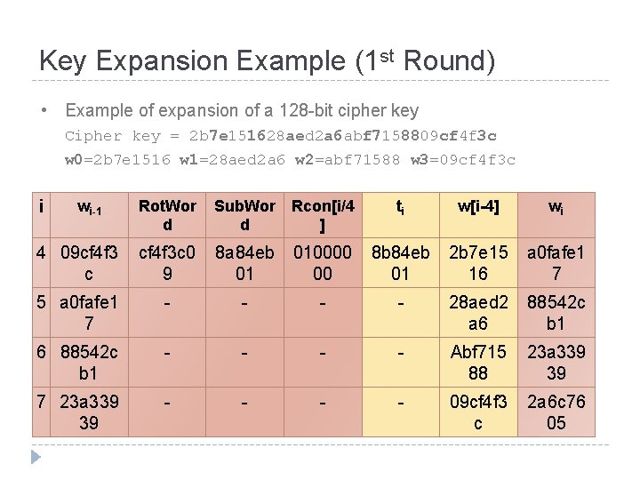 Key Expansion Example (1 st Round) • Example of expansion of a 128 -bit