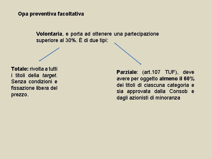 Opa preventiva facoltativa Volontaria, e porta ad ottenere una partecipazione superiore al 30%. È