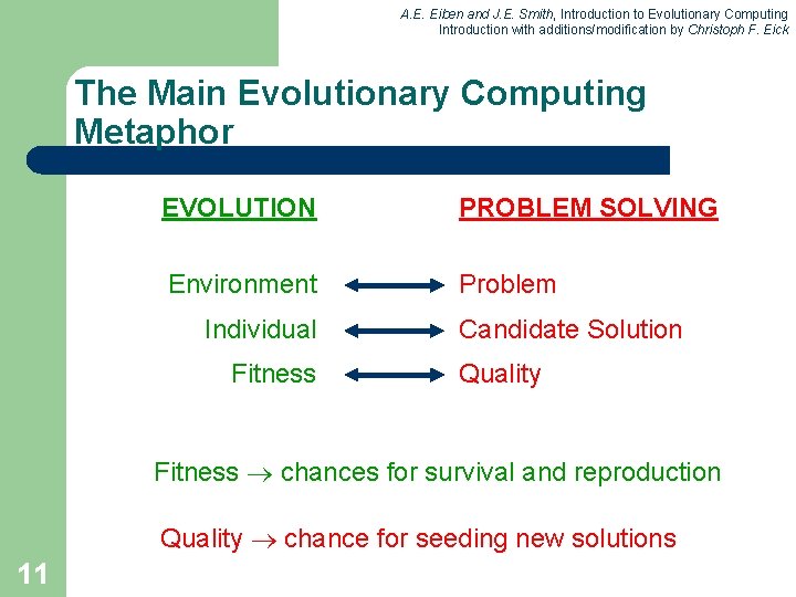A. E. Eiben and J. E. Smith, Introduction to Evolutionary Computing Introduction with additions/modification