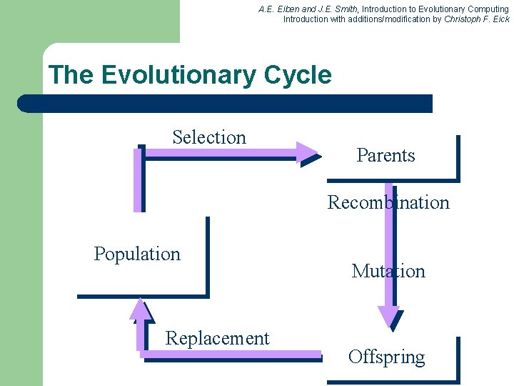 A. E. Eiben and J. E. Smith, Introduction to Evolutionary Computing Introduction with additions/modification