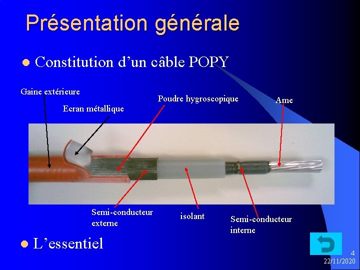 Présentation générale l Constitution d’un câble POPY Gaine extérieure Ecran métallique Semi-conducteur externe l
