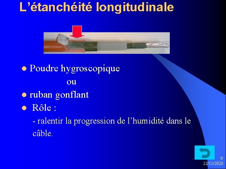 L’étanchéité longitudinale Poudre hygroscopique ou l ruban gonflant l Rôle : l - ralentir