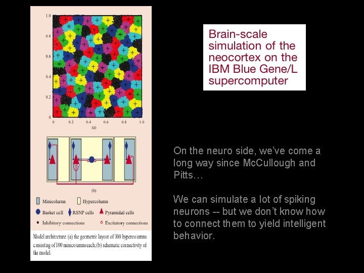 On the neuro side, we’ve come a long way since Mc. Cullough and Pitts…