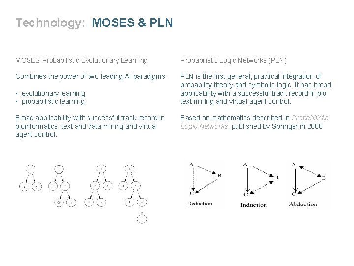 Technology: MOSES & PLN MOSES Probabilistic Evolutionary Learning Probabilistic Logic Networks (PLN) Combines the