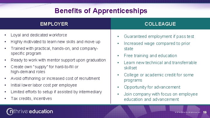 Benefits of Apprenticeships EMPLOYER COLLEAGUE • Loyal and dedicated workforce • Guaranteed employment if