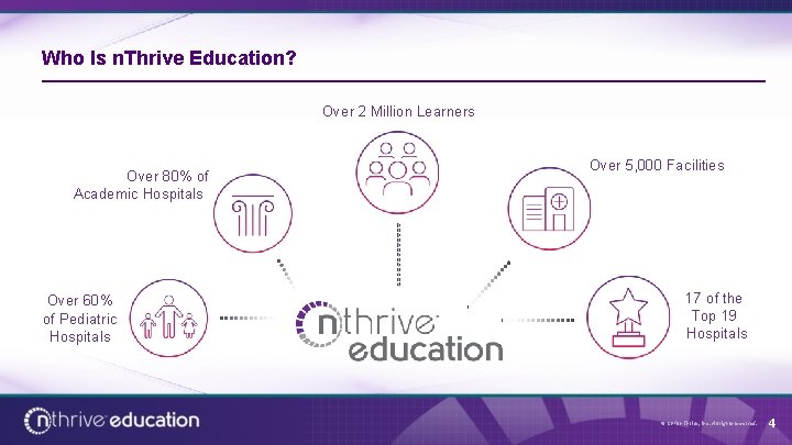 Who Is n. Thrive Education? Over 2 Million Learners Over 80% of Academic Hospitals