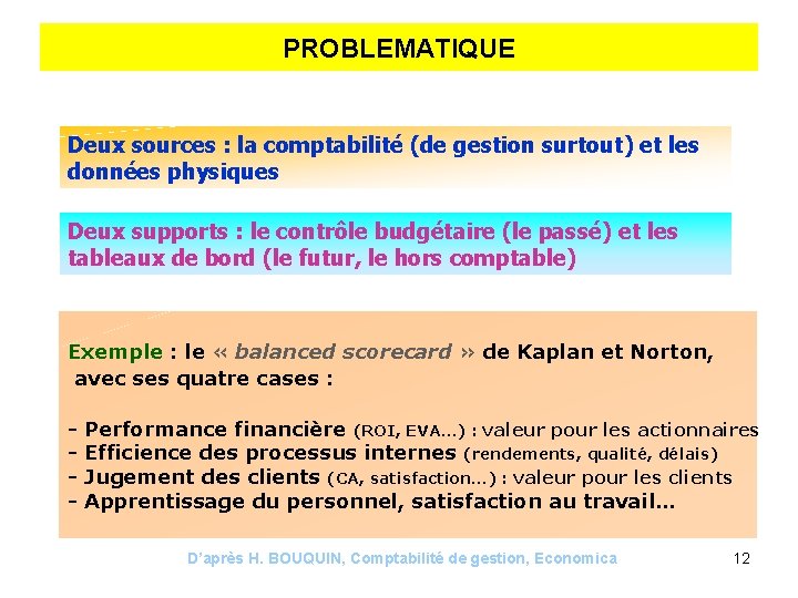 PROBLEMATIQUE Deux sources : la comptabilité (de gestion surtout) et les données physiques Deux