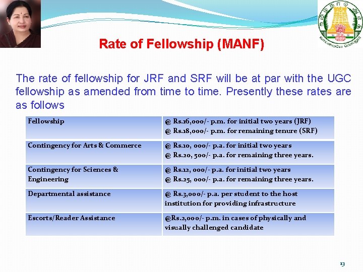 Rate of Fellowship (MANF) The rate of fellowship for JRF and SRF will be