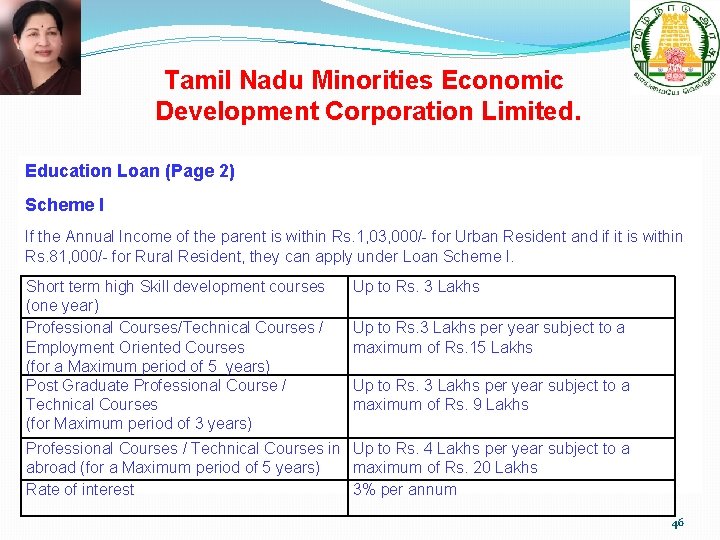 Tamil Nadu Minorities Economic Development Corporation Limited. Education Loan (Page 2) Scheme I If