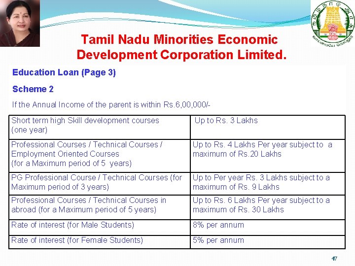 Tamil Nadu Minorities Economic Development Corporation Limited. Education Loan (Page 3) Scheme 2 If