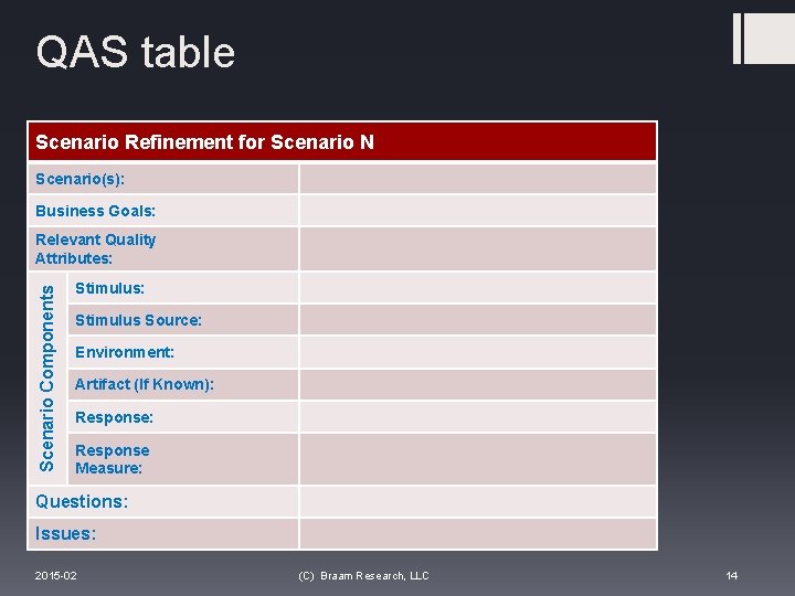 QAS table Scenario Refinement for Scenario N Scenario(s): Business Goals: Scenario Components Relevant Quality