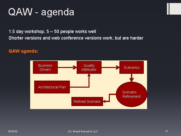 QAW - agenda 1. 5 day workshop, 5 – 50 people works well Shorter