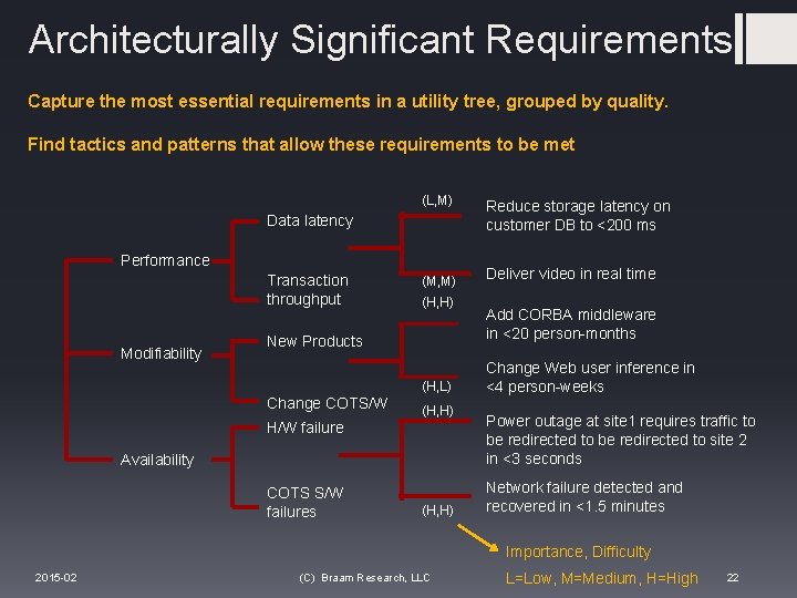 Architecturally Significant Requirements Capture the most essential requirements in a utility tree, grouped by