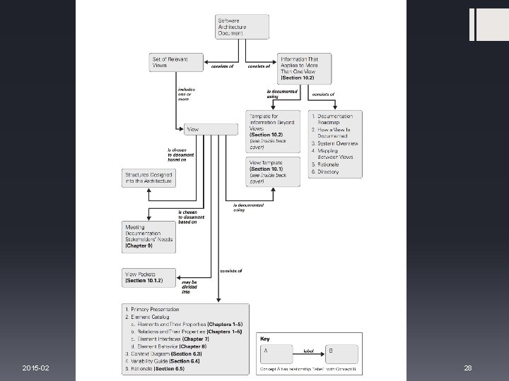 2015 -02 (C) Braam Research, LLC 28 