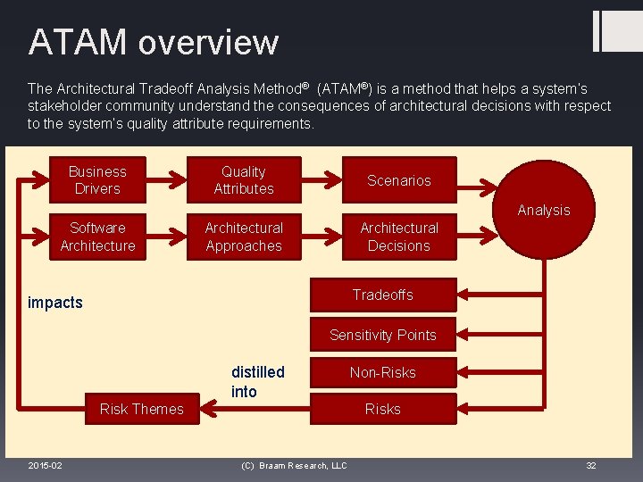 ATAM overview The Architectural Tradeoff Analysis Method® (ATAM®) is a method that helps a